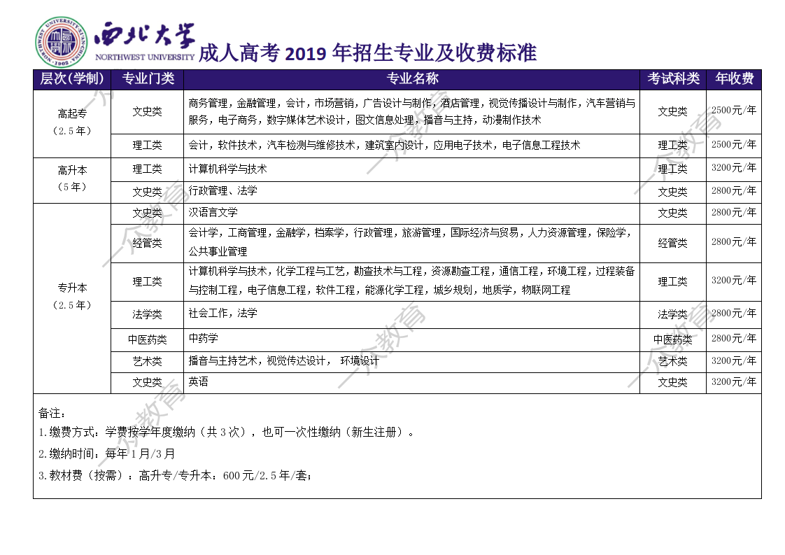 西北大学2019年成人高考招生简章