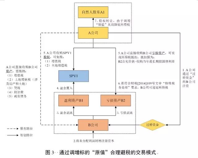 豪诚讲堂丨王双：企业并购中税收的优惠政策与主要渠道