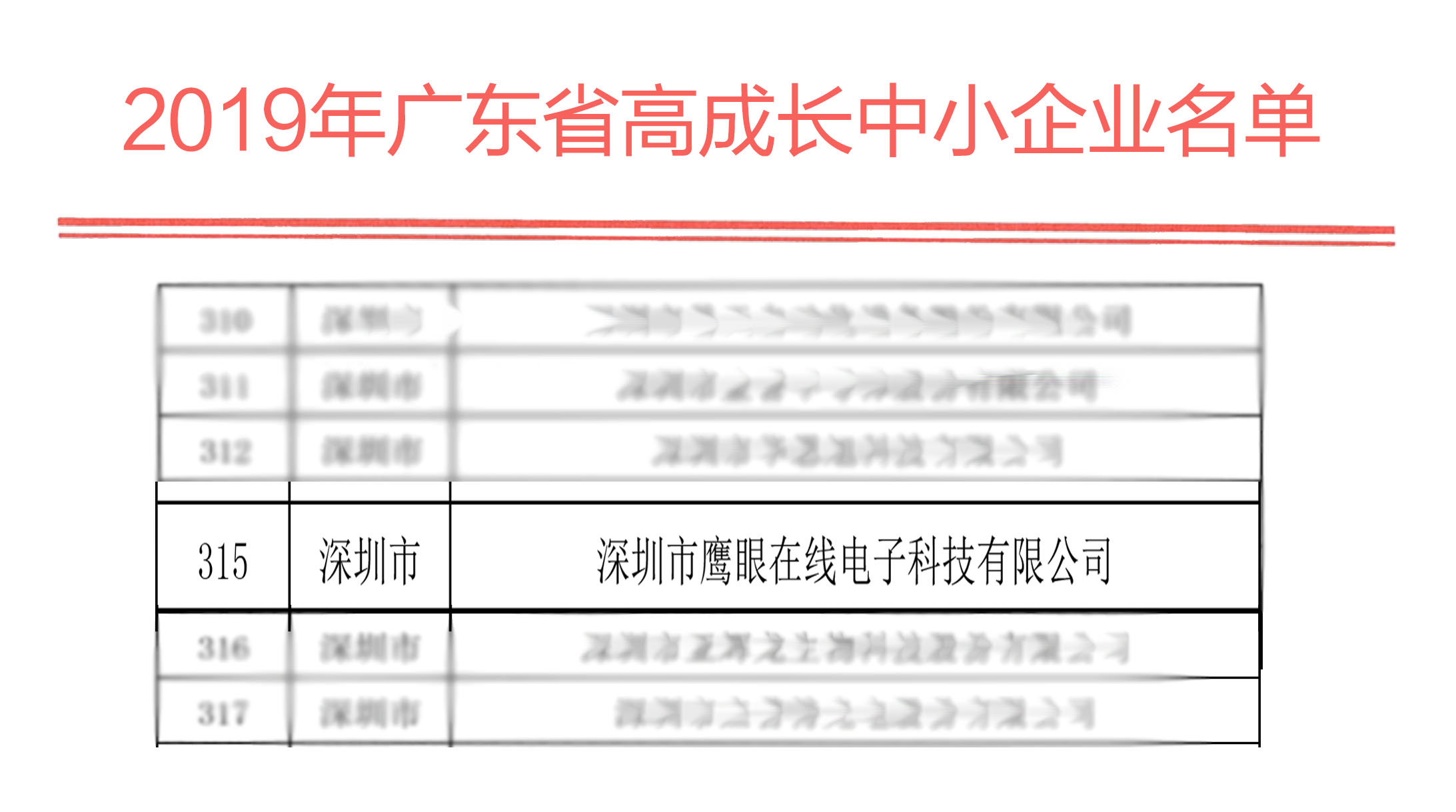 喜讯 鹰眼科技荣获“广东省高成长中小企业”称号