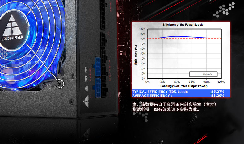 金河田全模组 G5（额定500W）静音电源