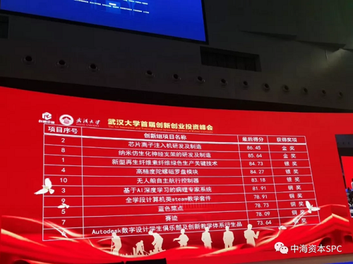 中海资本合伙人许良根受邀担任武汉大学首届创新创业投资峰会评委