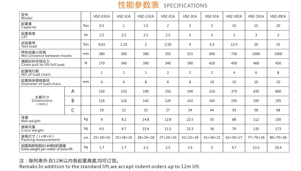 了解重庆凯荣HSZ-CA型手拉葫芦参数规格