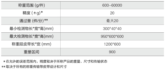 ACW-60B 重量檢測秤 ACW-60B 重量檢測秤