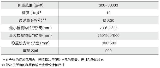 ACW-30B 重量檢測秤 ACW-30B 重量檢測秤