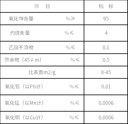 活性氧化锌 活性氧化锌