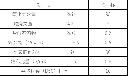 活性氧化锌 活性氧化锌