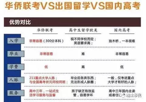 逸士移民专家解析:怎样让孩子赢在起跑线上? 逸士移民专家解析:怎样让孩子赢在起跑线上?