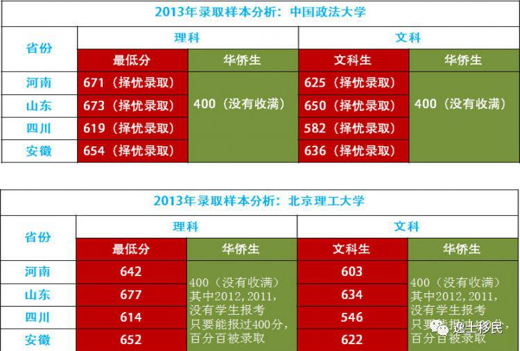 逸士移民专家解析:怎样让孩子赢在起跑线上? 逸士移民专家解析:怎样让孩子赢在起跑线上?
