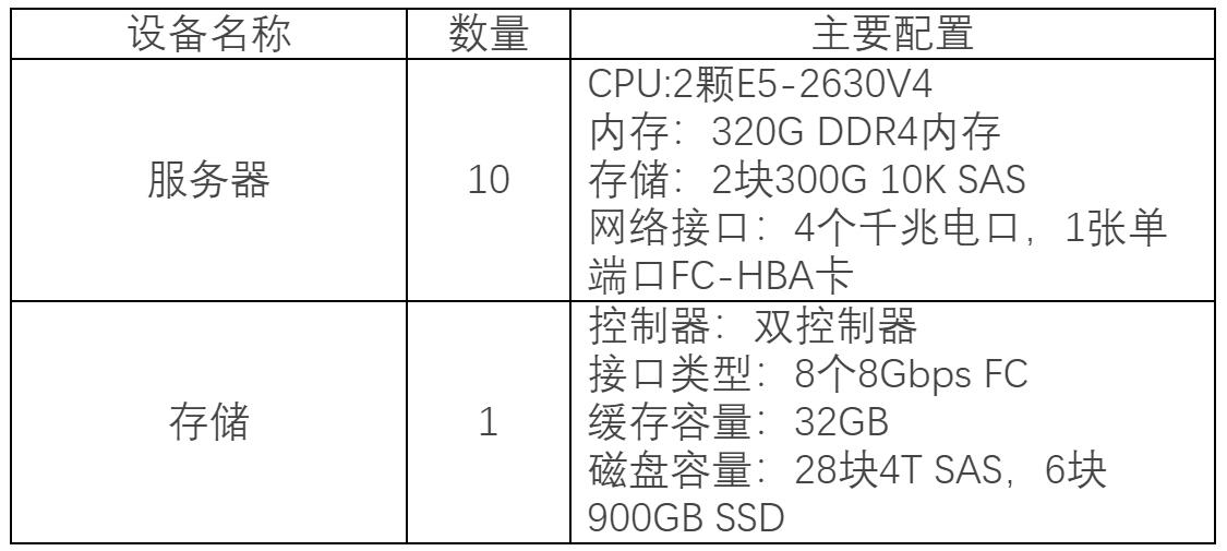 蜜蜂实训平台案例集——广东机电职业技术学院