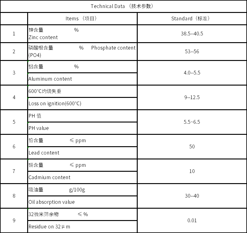 磷酸铝锌 磷酸铝锌