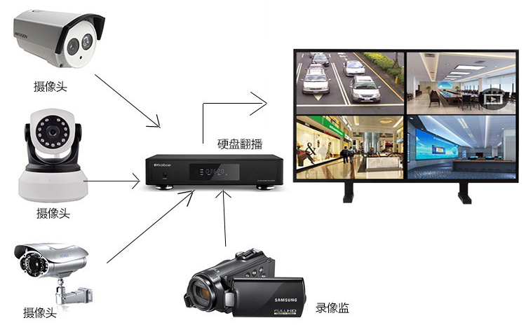 82寸LCD液晶监视器,)LCD高清屏监视器, 高清监控显示器厂家 型号: NJ-82 82寸LCD液晶监视器,)LCD高清屏监视器, 高清监控显示器厂家 型号: NJ-82