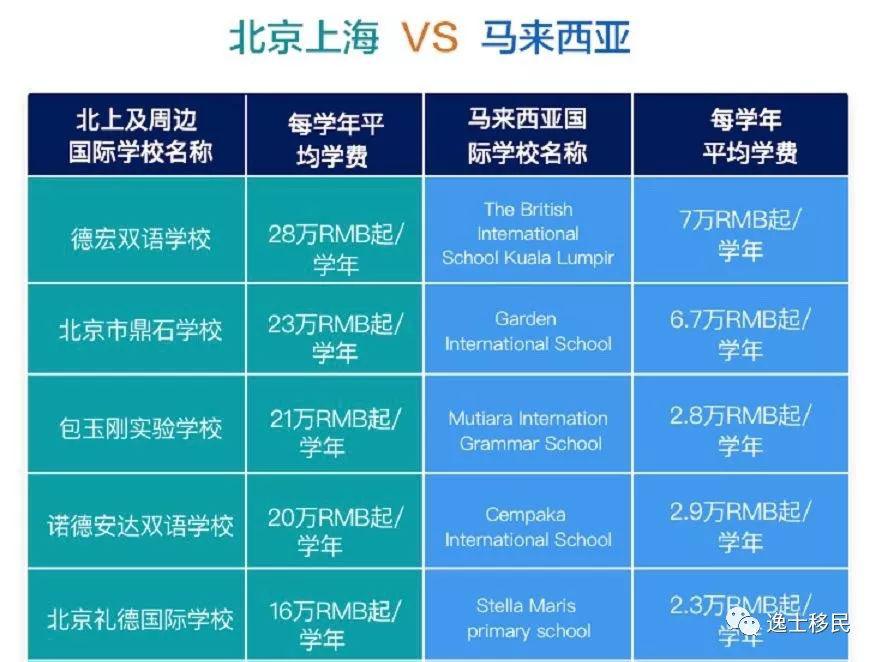 中国开发商自己都在抢？这里将成为最热购房移民地