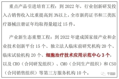 定了！重庆将建设三个细胞治疗技术应用示范中心，积极探索布局间充质干细胞、神经干细胞、造血干细胞、CAR—T、TCR—T等细胞制品