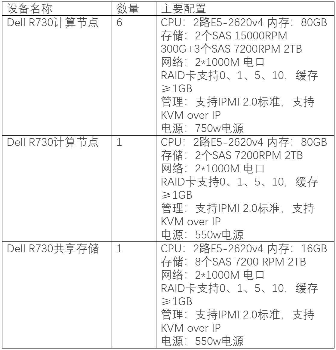 蜜蜂实训平台案例集——永州职业技术学院