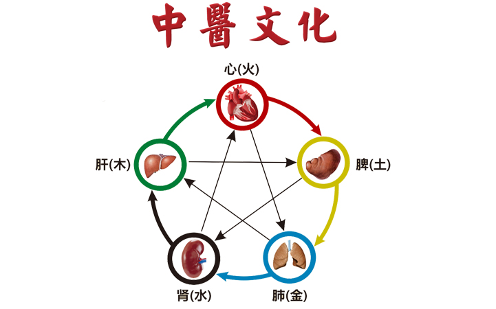 拯救你的膝盖!膝关节炎只要艾灸这三个穴位! 拯救你的膝盖!膝关节炎只要艾灸这三个穴位!