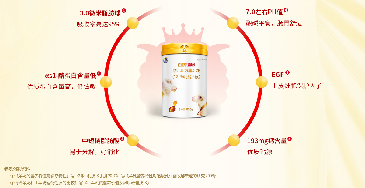 母乳喂養 母乳喂養