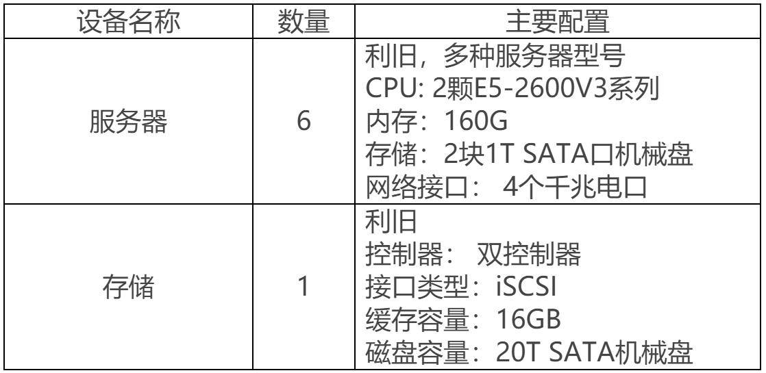 蜜蜂实训平台案例集——深圳职业技术学院