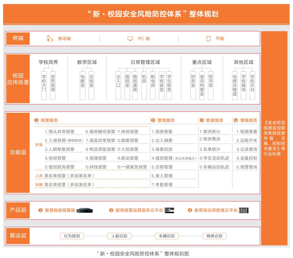 校园智能安防系统现状及建设思考,辉锐天眼是您可靠的选择! 校园智能安防系统现状及建设思考,辉锐天眼是您可靠的选择!