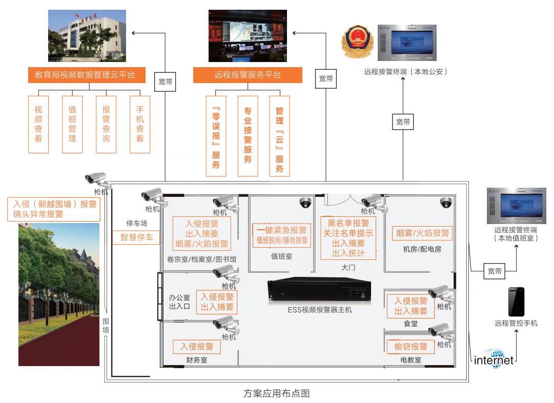 校园智能安防系统现状及建设思考,辉锐天眼是您可靠的选择! 校园智能安防系统现状及建设思考,辉锐天眼是您可靠的选择!