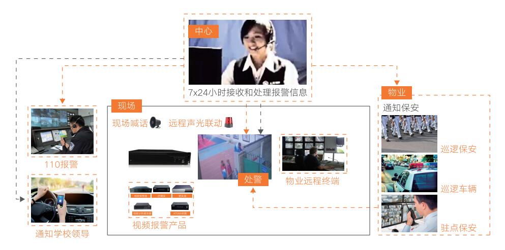 校园智能安防系统现状及建设思考,辉锐天眼是您可靠的选择! 校园智能安防系统现状及建设思考,辉锐天眼是您可靠的选择!