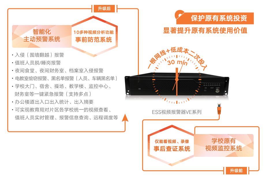 校园智能安防系统现状及建设思考,辉锐天眼是您可靠的选择! 校园智能安防系统现状及建设思考,辉锐天眼是您可靠的选择!