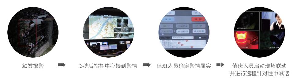 校园智能安防系统现状及建设思考,辉锐天眼是您可靠的选择! 校园智能安防系统现状及建设思考,辉锐天眼是您可靠的选择!