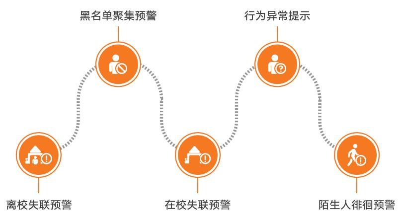 校园智能安防系统现状及建设思考,辉锐天眼是您可靠的选择! 校园智能安防系统现状及建设思考,辉锐天眼是您可靠的选择!