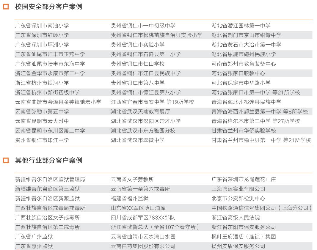 校园智能安防系统现状及建设思考,辉锐天眼是您可靠的选择! 校园智能安防系统现状及建设思考,辉锐天眼是您可靠的选择!