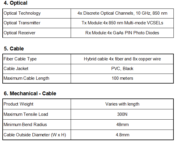 SMDC-1400 Detachable DisplayPort 1.4 to DisplayPort Active Optical Cable (Mini DP to Mini DP AOC)