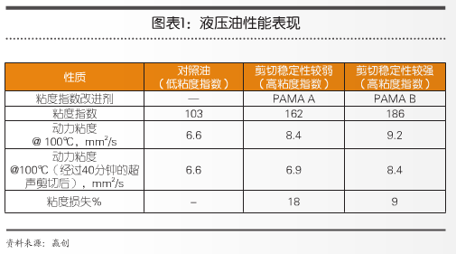 挖掘液压系统效率