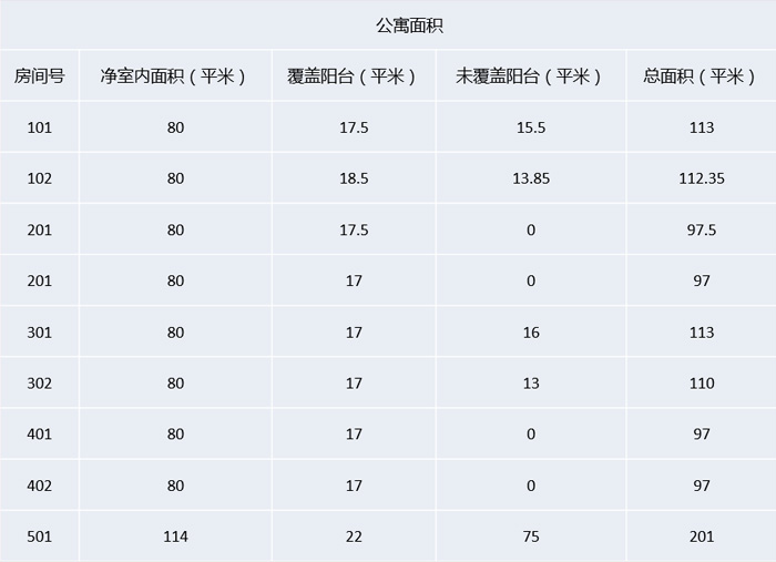 拉纳卡 · 盖亚公寓 拉纳卡 · 盖亚公寓