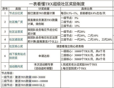 區(qū)塊鏈“資金盤”騙局：傳銷式拉人頭，賭誰跑得快