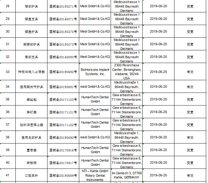 2019年6月进口第一类医疗器械产品备案信息 