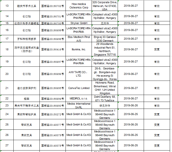 2019年6月进口第一类医疗器械产品备案信息 