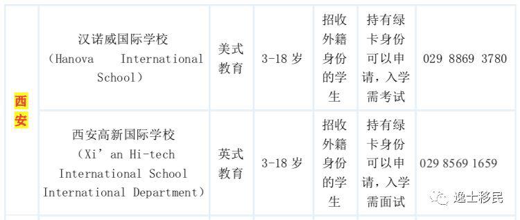 干货!持瓦努阿图绿卡能上的国内国际学校汇总 干货!持瓦努阿图绿卡能上的国内国际学校汇总