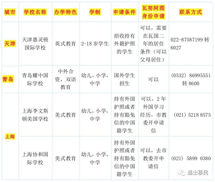 干货!持瓦努阿图绿卡能上的国内国际学校汇总 干货!持瓦努阿图绿卡能上的国内国际学校汇总