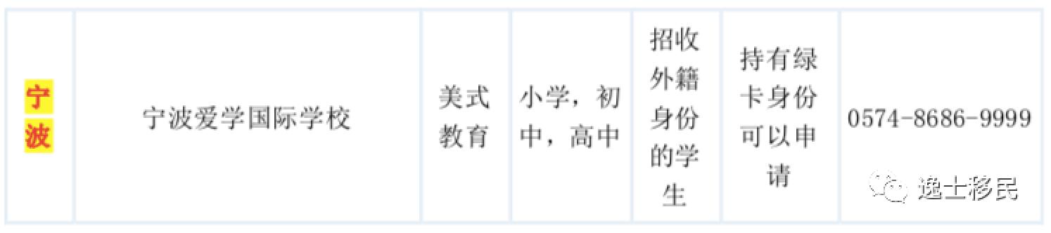 干货!持瓦努阿图绿卡能上的国内国际学校汇总 干货!持瓦努阿图绿卡能上的国内国际学校汇总