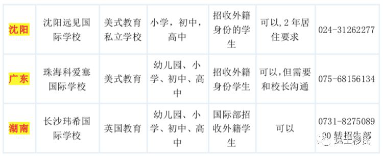 干货!持瓦努阿图绿卡能上的国内国际学校汇总 干货!持瓦努阿图绿卡能上的国内国际学校汇总