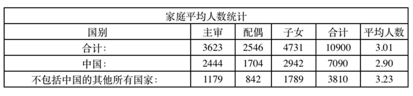 2018财年美国EB5投资签证现状:50万美金移民美国最后机会! 2018财年美国EB5投资签证现状:50万美金移民美国最后机会!