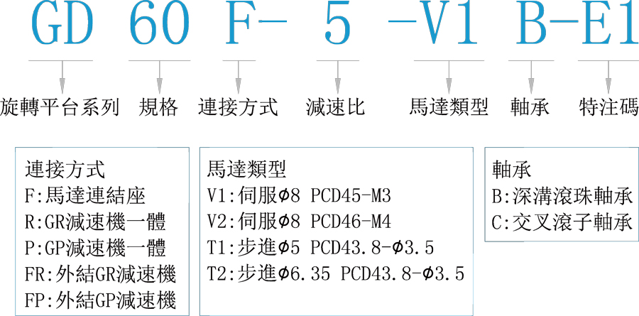 GD60F-5-V1B-E1