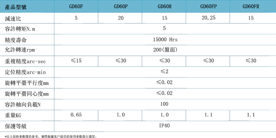 GD60F-5-V1B-E1