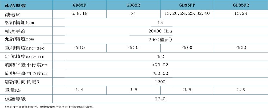 GD85F-5-V1B-E1