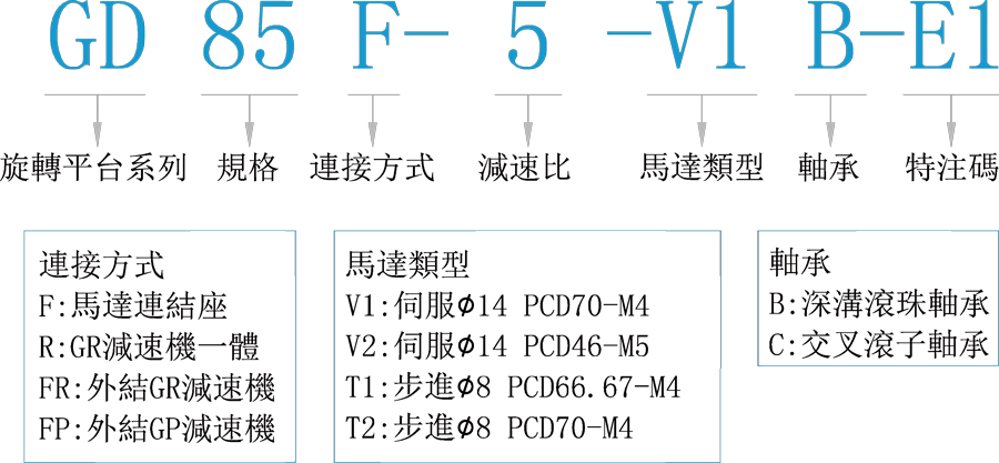 GD85F-5-V1B-E1