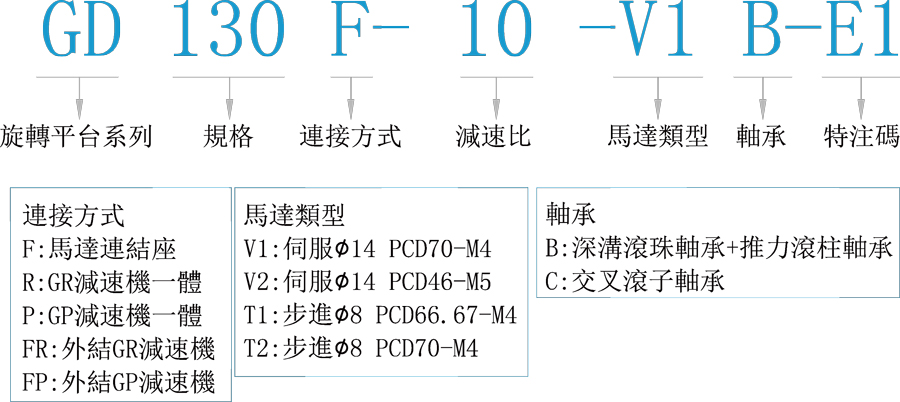 GD130F-10-V1B-E1