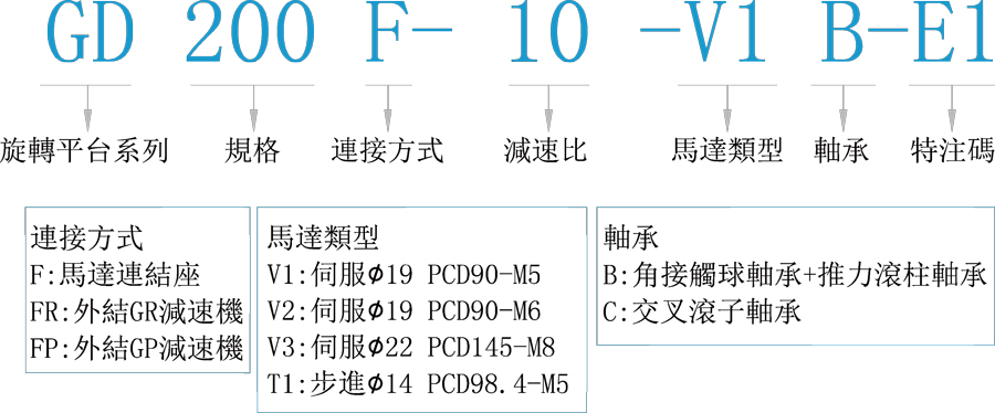 GD200F-10-V1B-E1