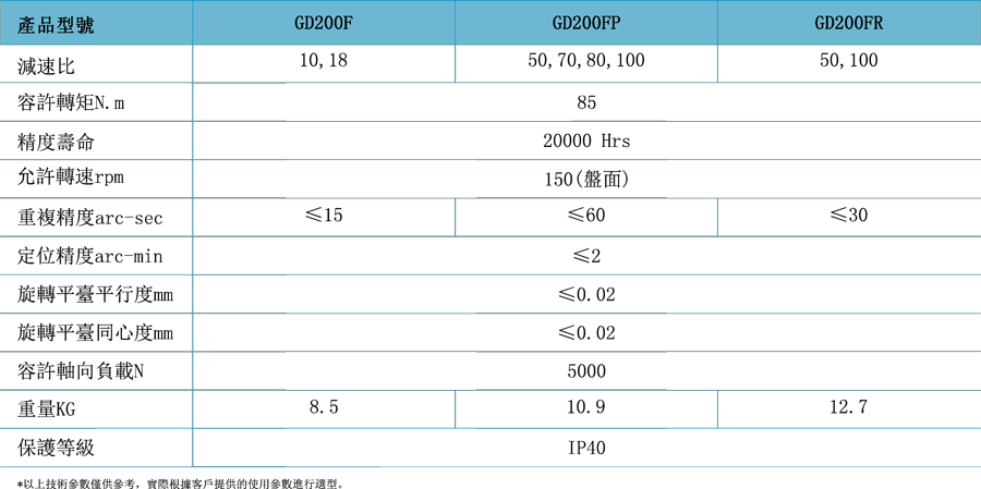 GD200F-10-V1B-E1