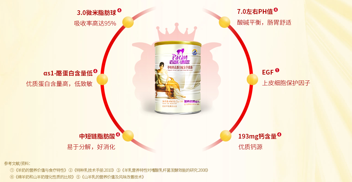 孕妈妈高蛋白配方绵羊奶 孕妈妈高蛋白配方绵羊奶