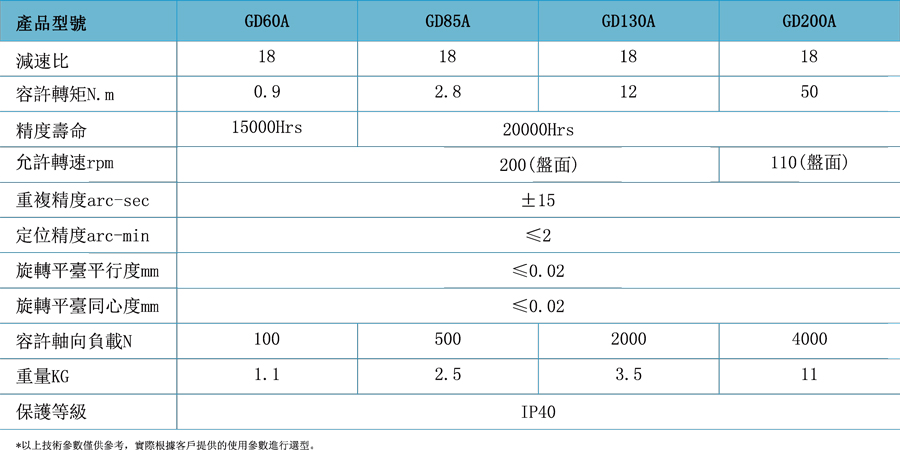 GD60A-5-T42-E1