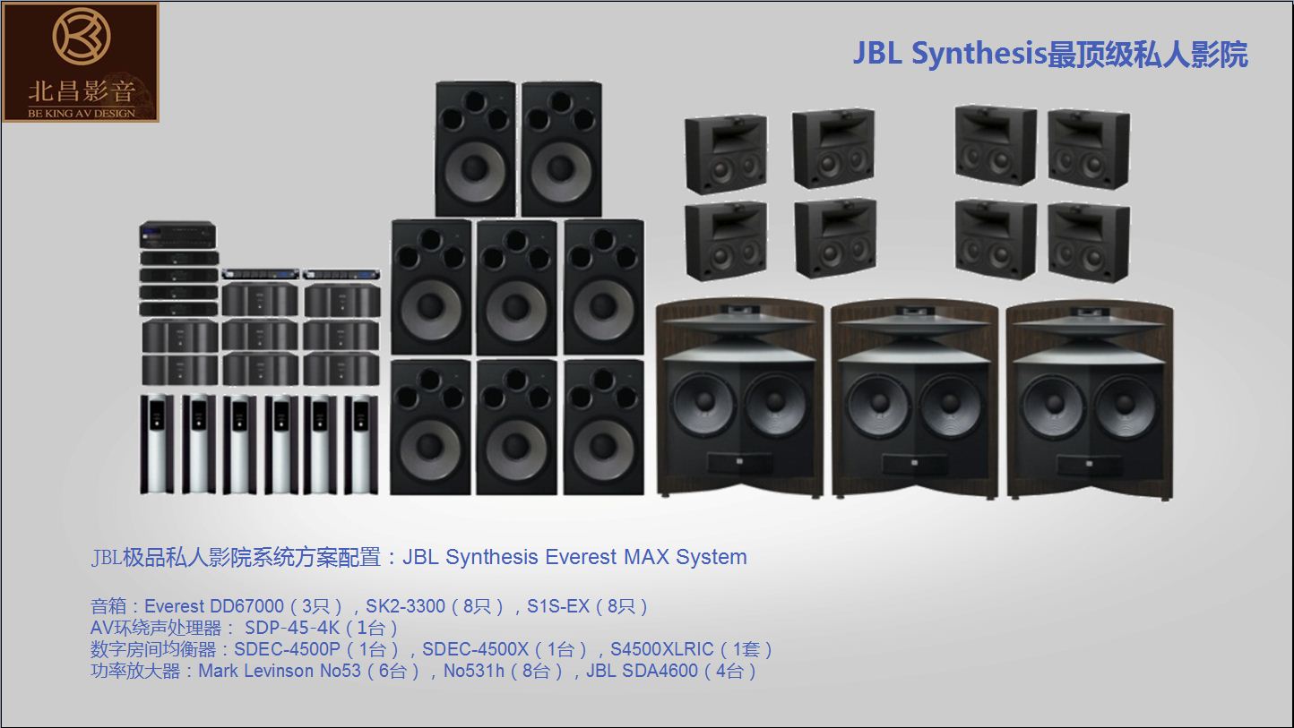 Synthesis Everest MAX系统 Synthesis Everest MAX系统