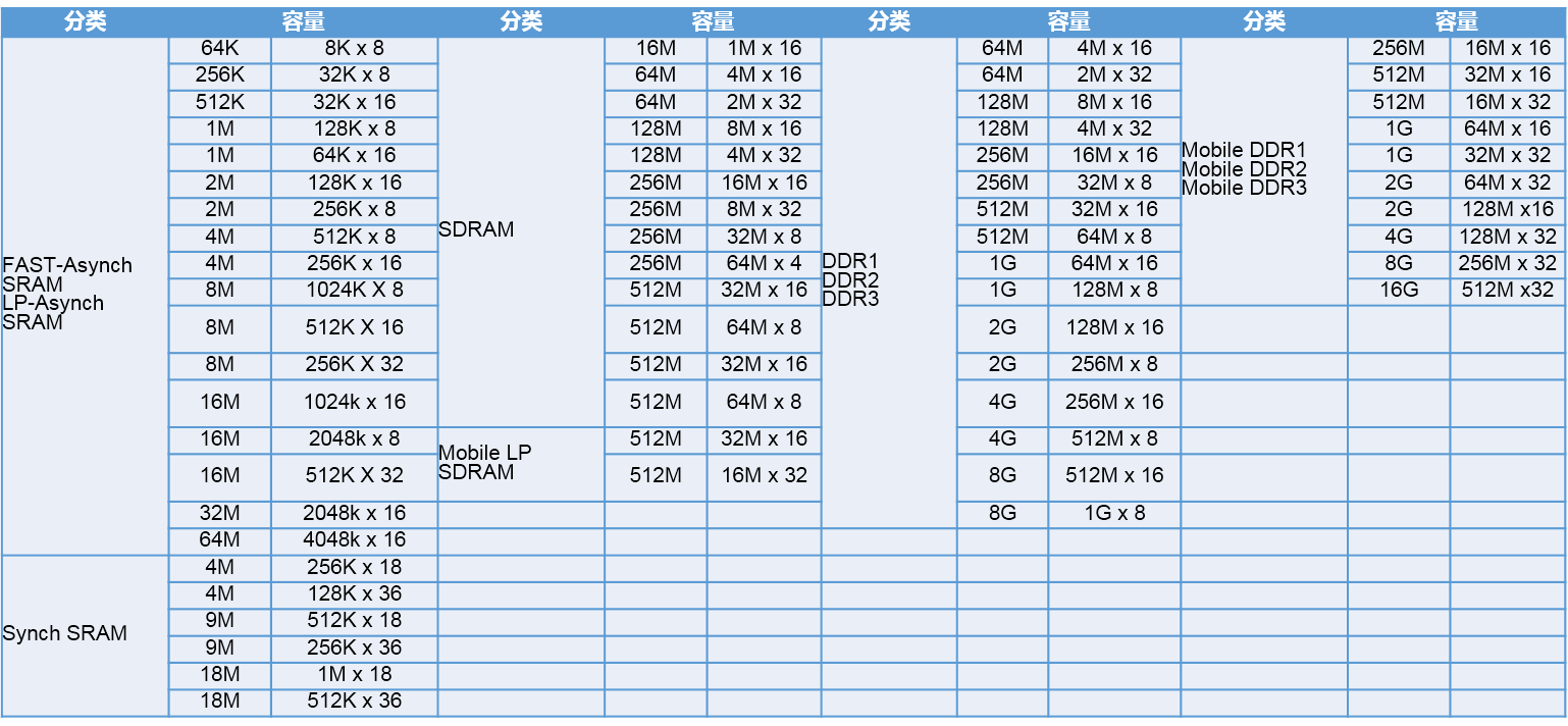 AllianceMemory